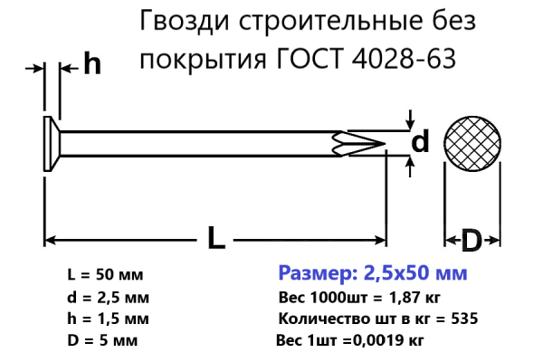 Гвозди строительные 2,5х50 без покрытия ГОСТ 4028-63 (кг)